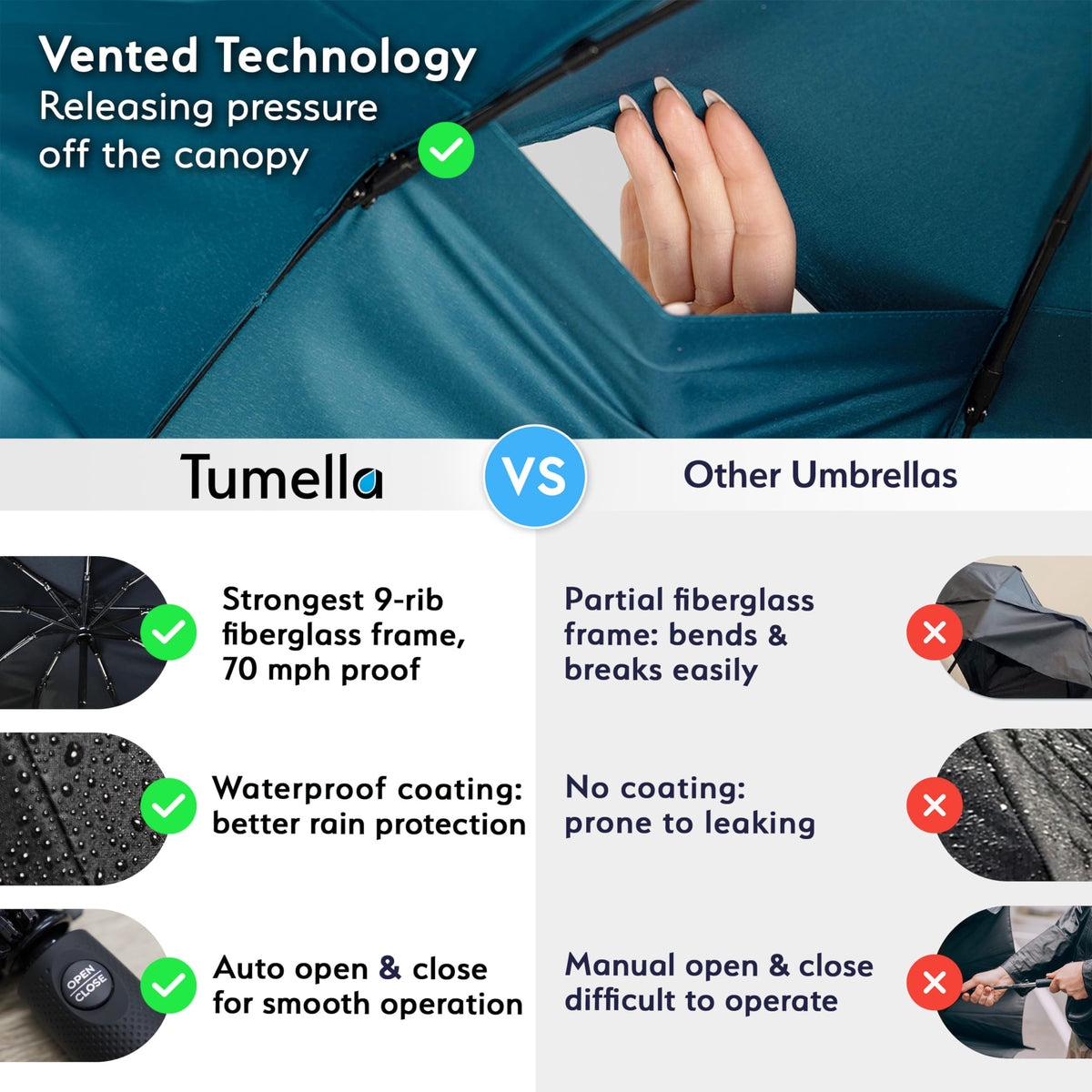 TUMELLA Strongest Windproof Travel Umbrella (Compact, 100MPH Wind-Tested)