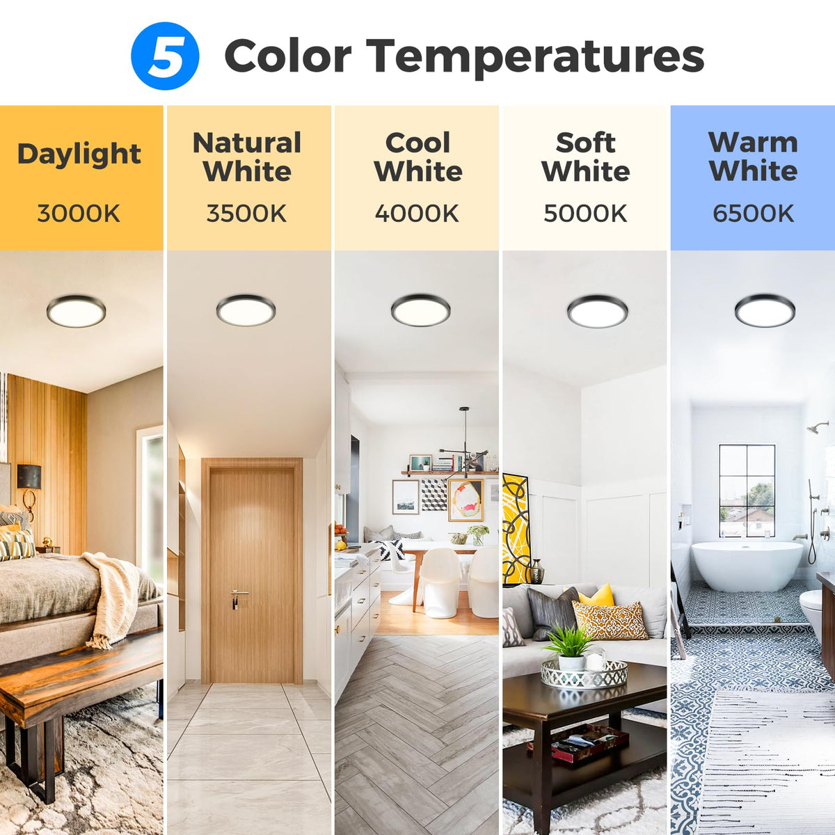 Peasur Bathroom Light, 3000K/3500K/4000K/5000K/6500K 5 Color Temperature
