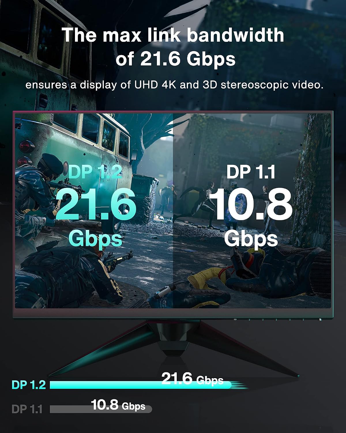 IVANKY VESA Certified DisplayPort Cable 2m DP to DP 4K@60Hz Gaming Monitor