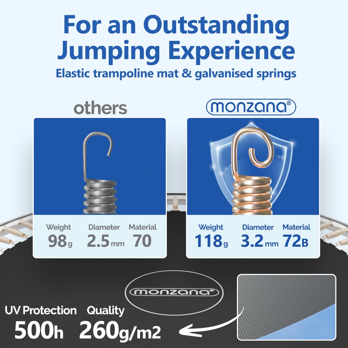 MONZANA® 6ft/8ft/10ft/12ft/14ft Trampoline Outdoor Set with Safety Net Ladder Heavy Duty Frame Cover Spring Tool for Kids Adults Garden Fitness Play Equipment Trampoline