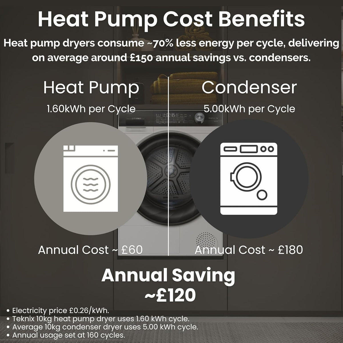 Teknix TK3HP10XW 60cm Freestanding 10kg Heatpump Front Load Tumble Dryer - Quick Dry Function - 3 Year Cover - Suitable for Garages - Allergy Care - Shoe Drying Rack - White - A++ Rated