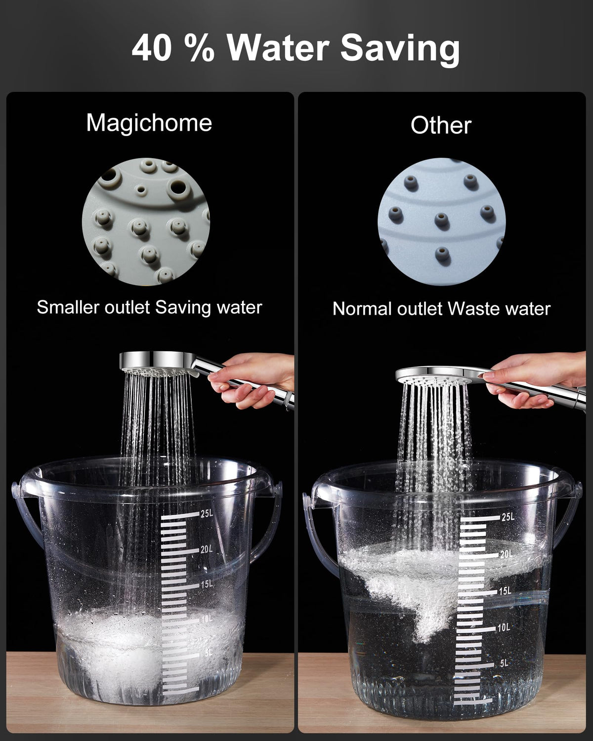 Magichome Shower Head, High Pressure Shower Head with 5 Spray Modes