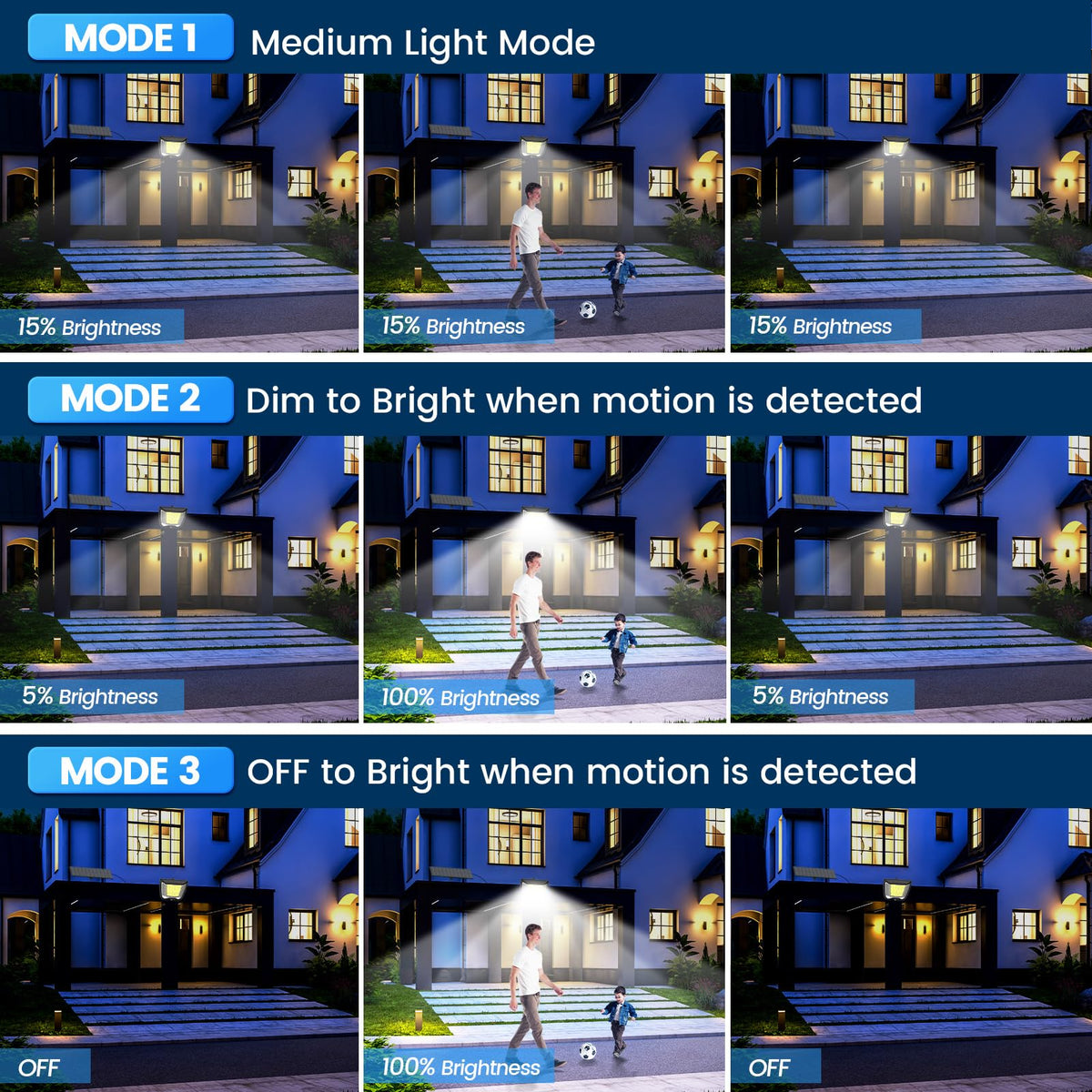 Outdoor Solar Powered Security Lights - 288 LED Solar Outdoor Garden Light