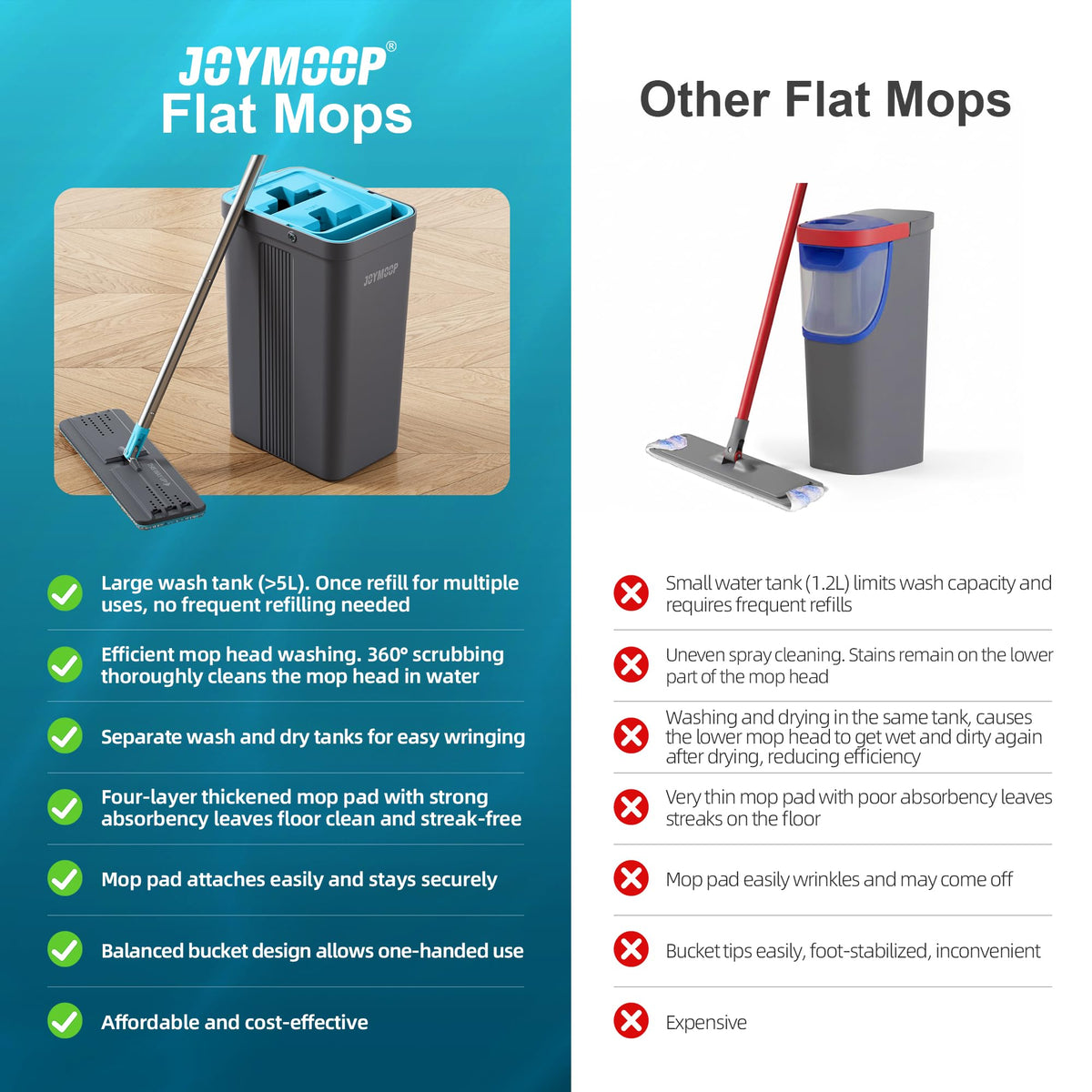 JOYMOOP Mop and Bucket with Wringer Set, Hands Free Flat Floor Mop and Bucket, with 3 Washable Microfiber Pads, Wet and Dry Use, Floor Cleaning System