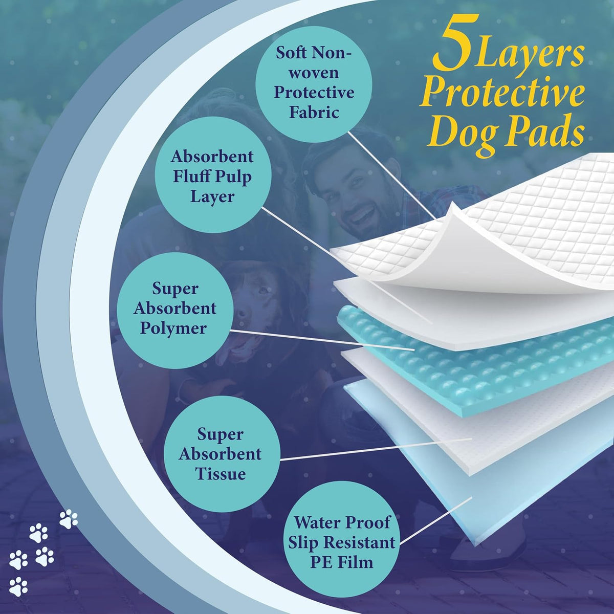 TBM Puppy Pads Large Size Pack of 100 60x 60 super Absorbent Puppy Training Pads Anti Slip Dog training pads - No Leaking Quick Dry Dog Pads
