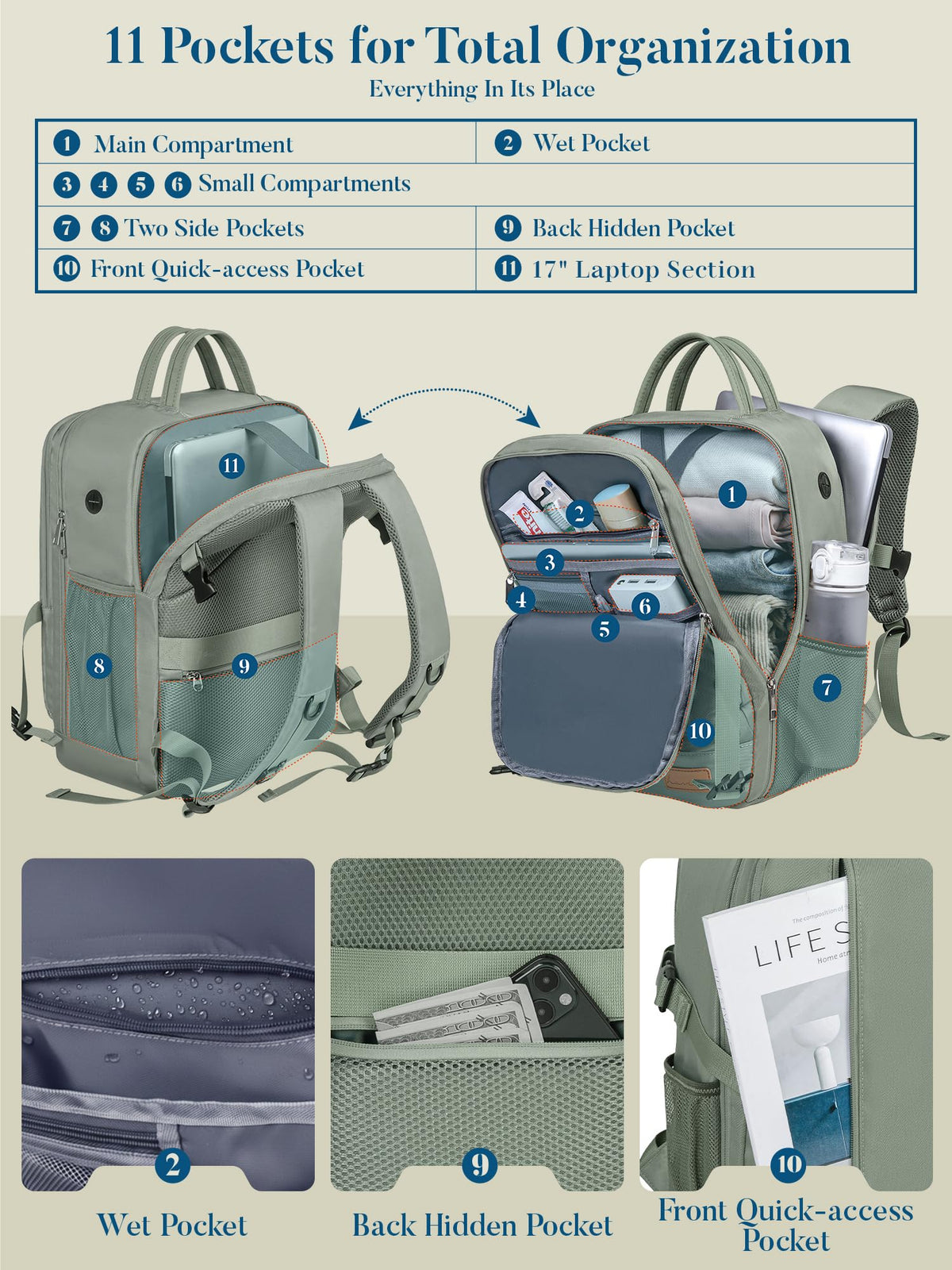 For Ryanair Cabin Bags 40x30x20 Underseat Travel Carry-on School Backpack