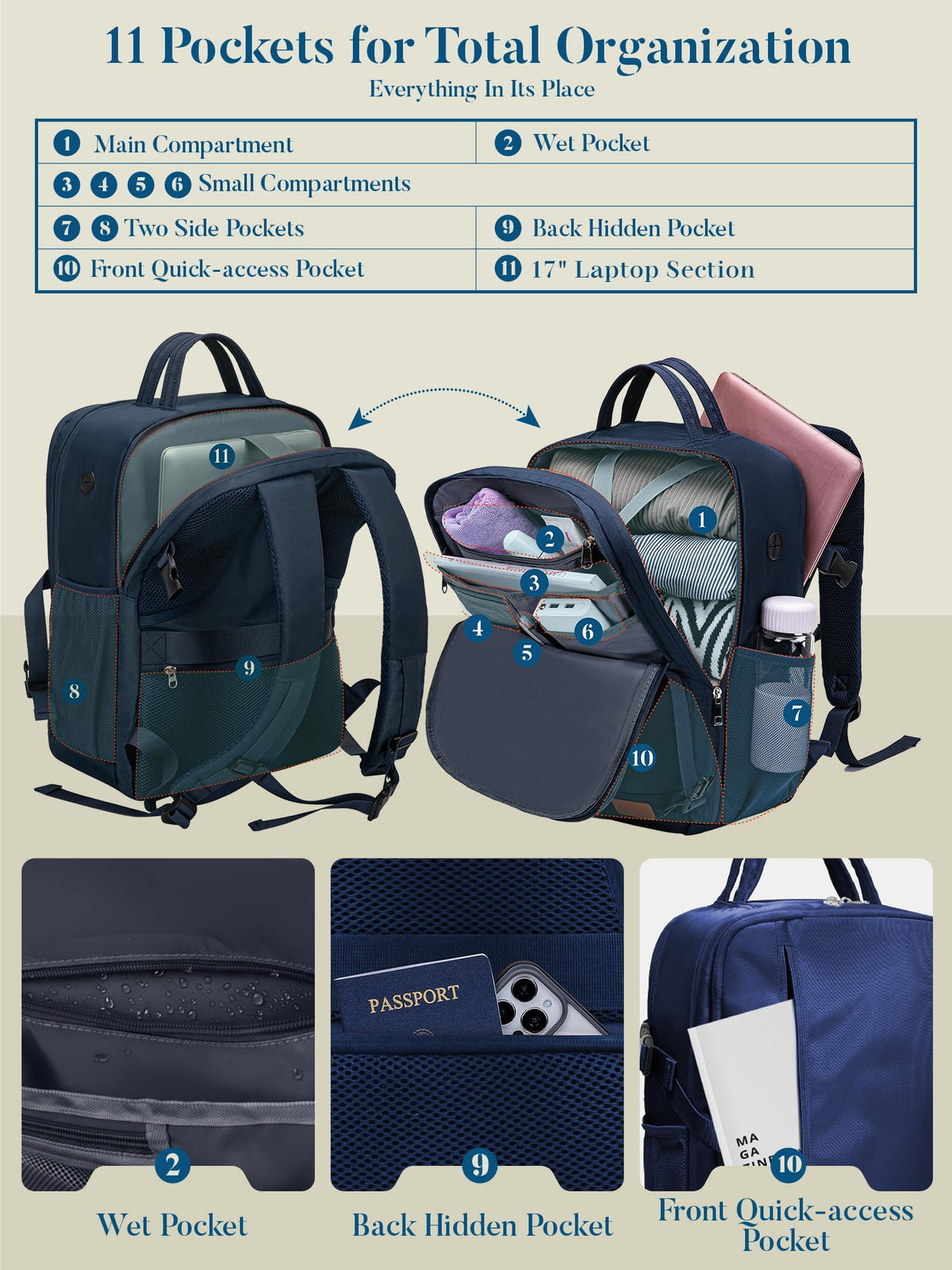 For Ryanair Cabin Bags 40x30x20 Underseat Travel Carry-on School Backpack