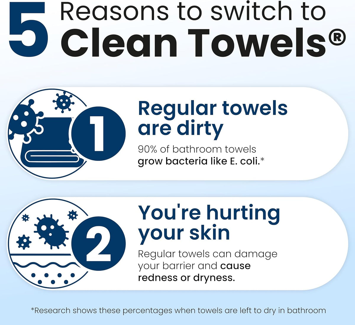 Clean Towels XL®, 100% USDA Biobased Face Towel, Disposable Face Towelette, Eczema Association Accepted, Makeup Remover Dry Wipes, Ultra Soft, 50 ct per pack, 3 Packs, 150 Ct Total