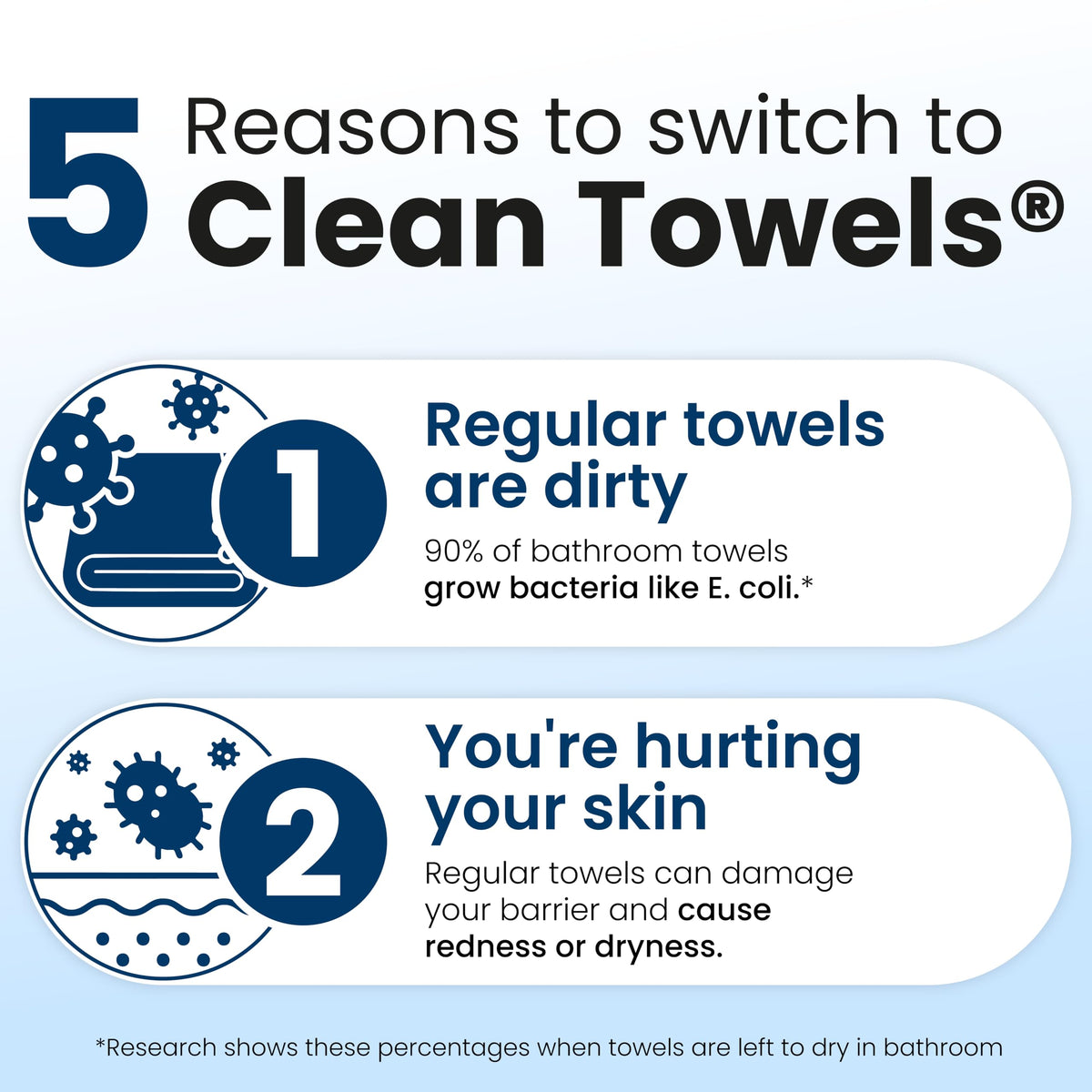 Clean Towels XL®, 100% USDA Biobased Face Towel, Disposable Face Towelette, Eczema Association Accepted, Makeup Remover Dry Wipes, Ultra Soft, 50 ct per pack, 3 Packs, 150 Ct Total