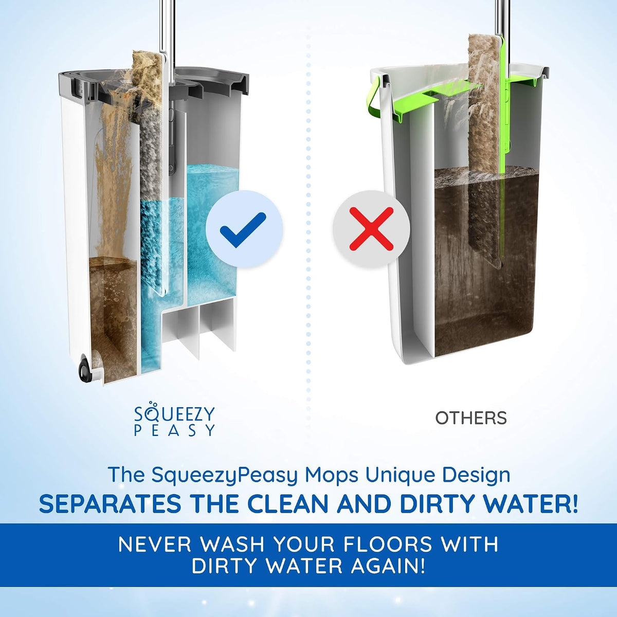 SqueezyPeasy Premium Flat Mop and Bucket Set, Separates Clean & Dirty Water