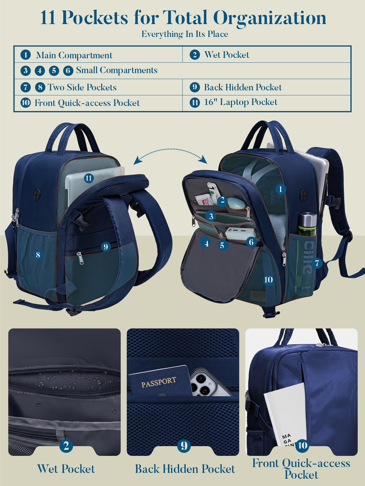 For Ryanair Cabin Bags 40x30x20 Underseat Travel Carry-on School Backpack