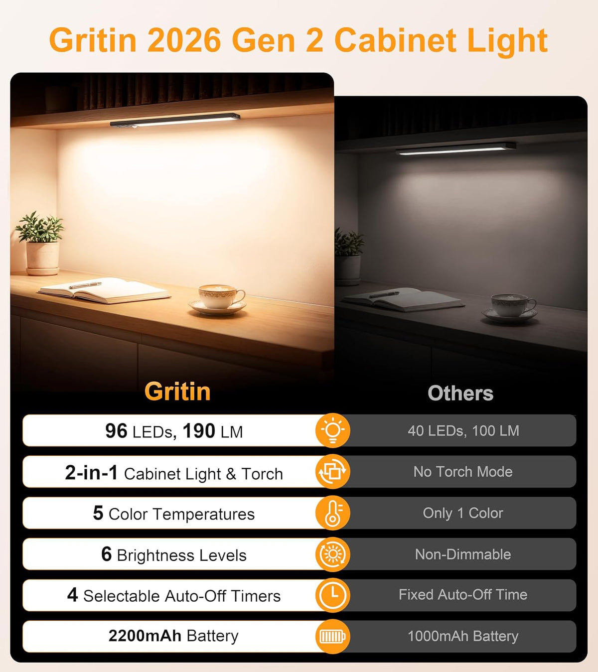 Gritin 2026 Gen 2 Under Cabinet Kitchen Lights Rechargeable with Torch Mode