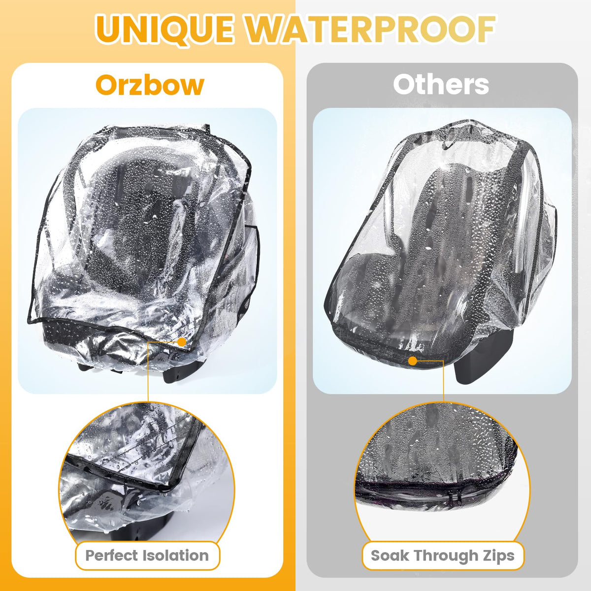 Orzbow Universal Rain Cover, Easy Access Door