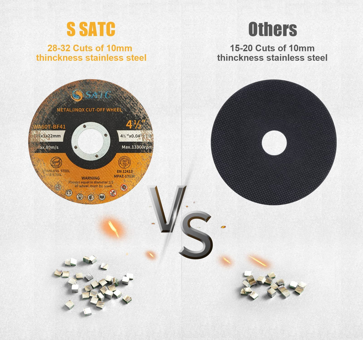 SATC 115mm Cutting Discs 50-Peice for Angle Grinder Durable Metal Cutting Disc Ultra Thin 1mm for Fast & Precise Cutting of Steel, Iron, Aluminum, & Ferrous Metals