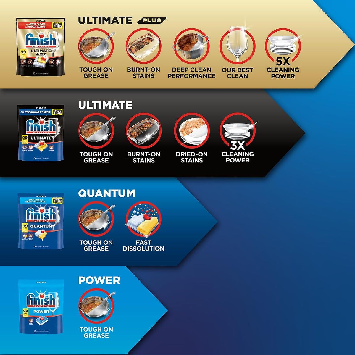 Finish Power All in One, Dishwasher Tablets, Fresh, 110