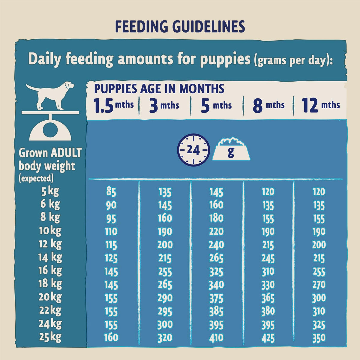 BETA Adult Sensitive Salmon Dry Dog Food 14kg