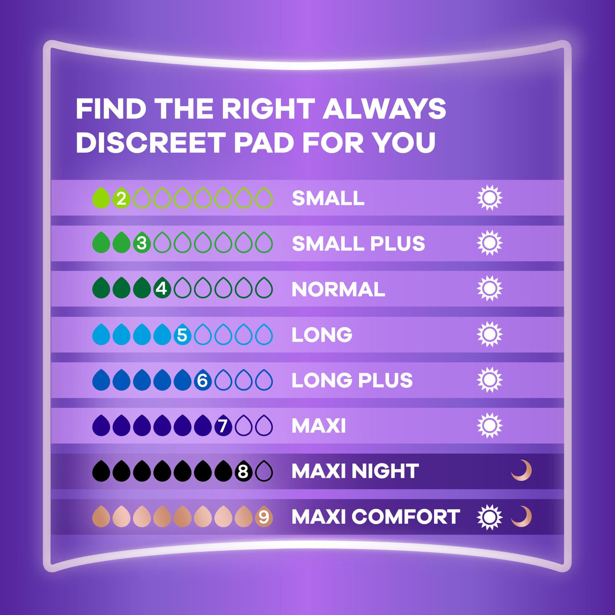 Always Discreet Incontinence Pads Ultimate Night 48x