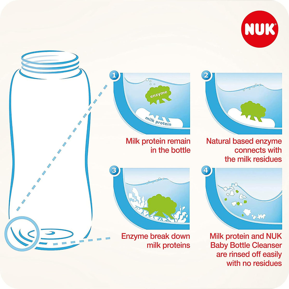 NUK Baby Bottle Cleanser | 500 ml | Ideal for Cleaning Baby Bottles, Teats & Accessories | Fragrance Free Cleaner | pH Neutral | 100% Recyclable Bottle
