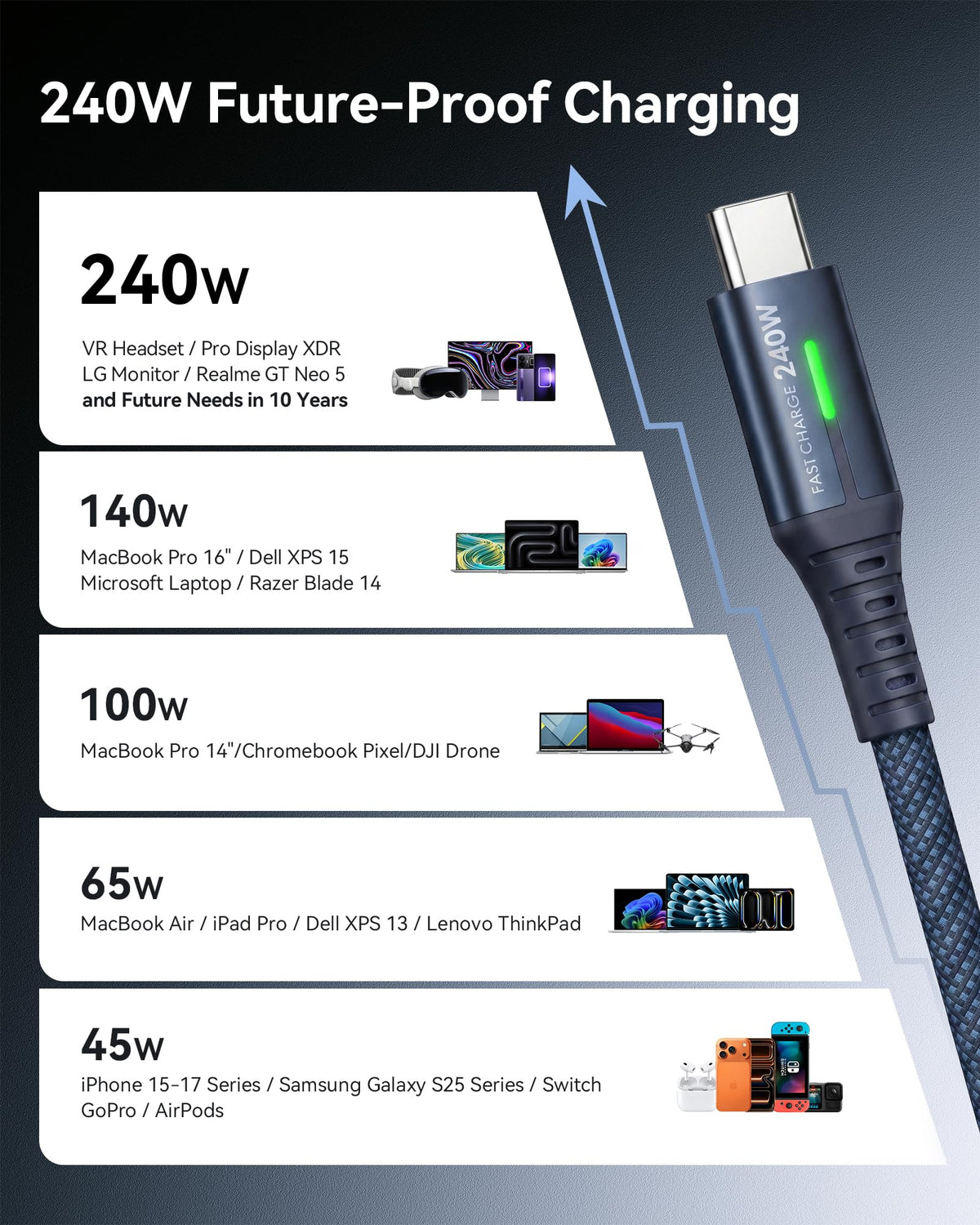 INIU 240W USB C to USB C Charger Cable, [2-Pack 2m] PD Type C Charge Cable