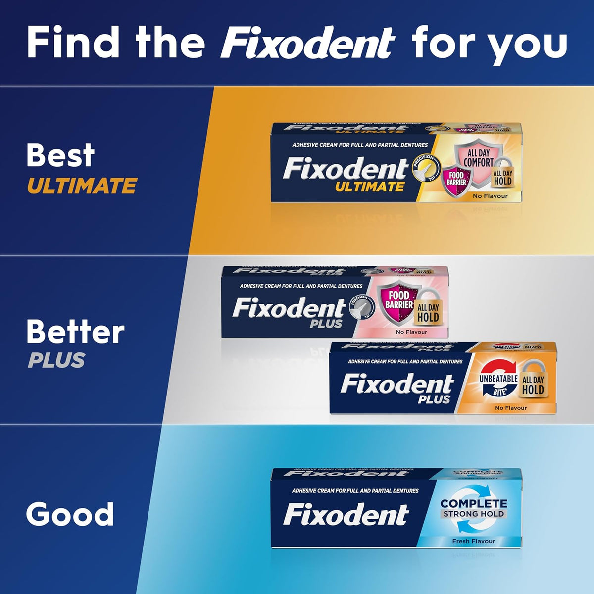 Fixodent Plus Unbeatable Bite Denture Adhesive, Flavour Free 40g