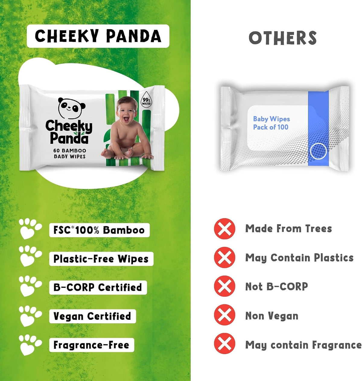 The Cheeky Panda Bamboo Biodegradable Baby Wipes Multipack | 99% Purified Water, Suitable for Sensitive Skin | Dermatologically Tested
