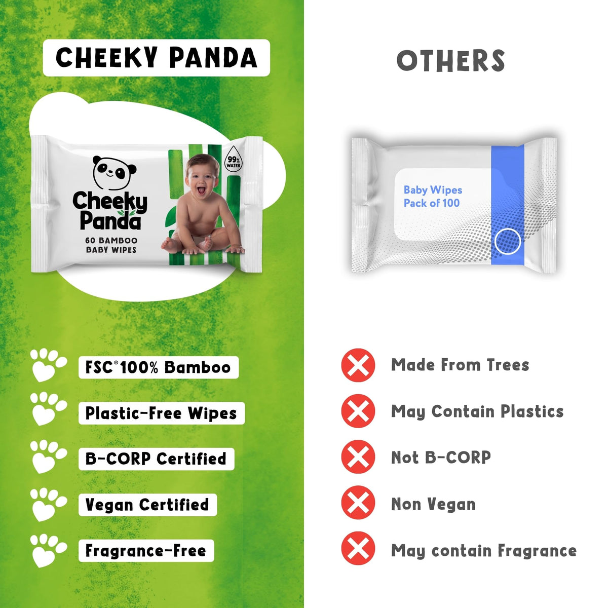 The Cheeky Panda Bamboo Biodegradable Baby Wipes Multipack | 99% Purified Water, Suitable for Sensitive Skin | Dermatologically Tested