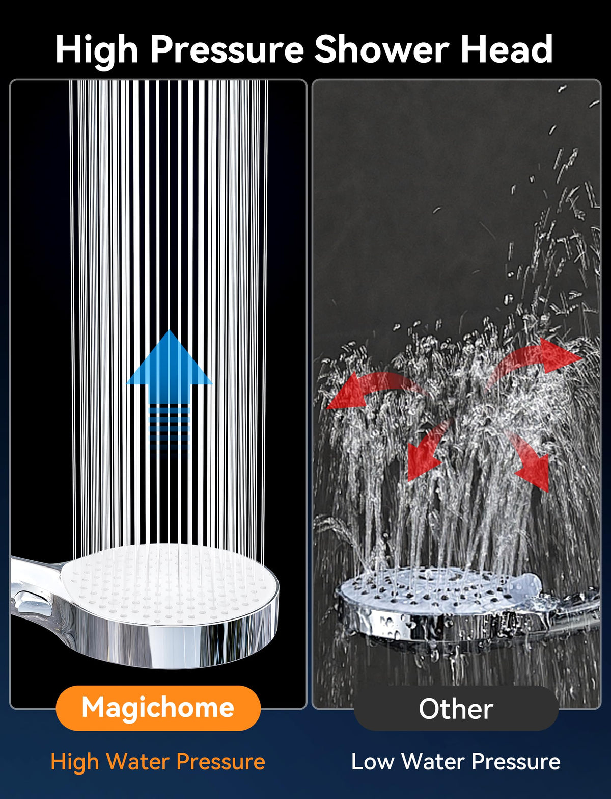 Magichome Shower Head, High Pressure Shower Head with 5 Spray Modes