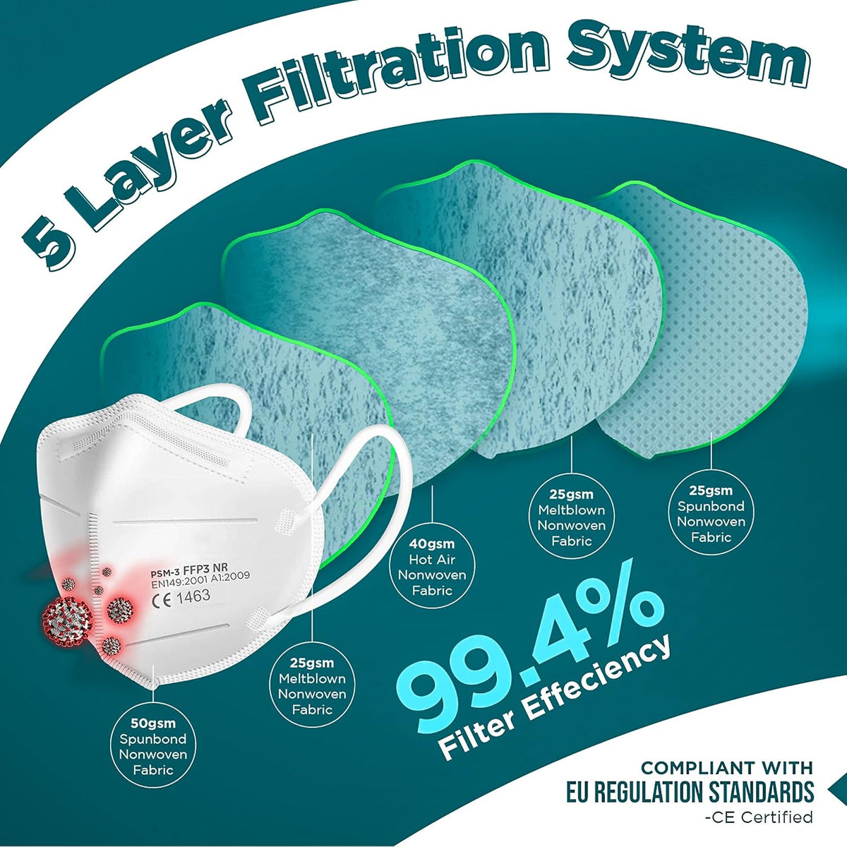 FFP3 Masks Pack of 10 With >99% Filtration Efficiency - Disposable Face Mask UK - Soft And Secure Fit (Packaging may vary)
