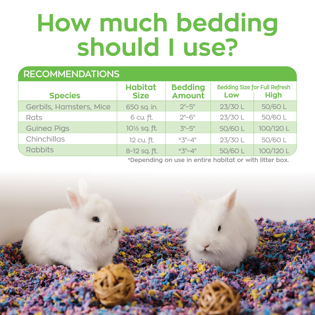 Carefresh 99% Dust-Free White Natural Paper Small Pet Bedding with Odor Control, 10L, White