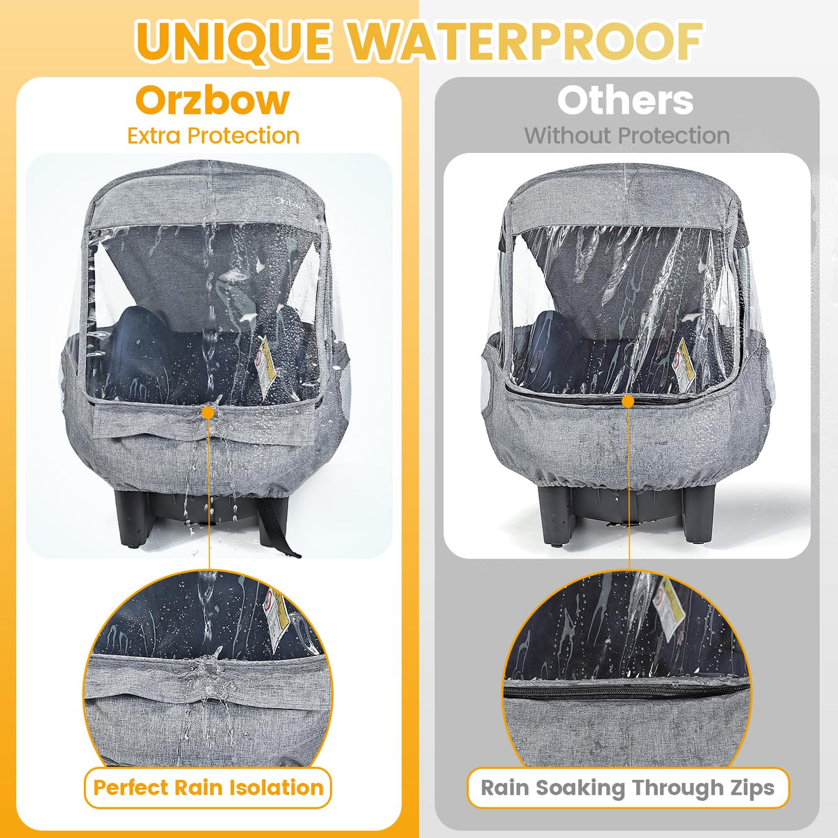 Orzbow Universal Rain Cover, Easy Access Door