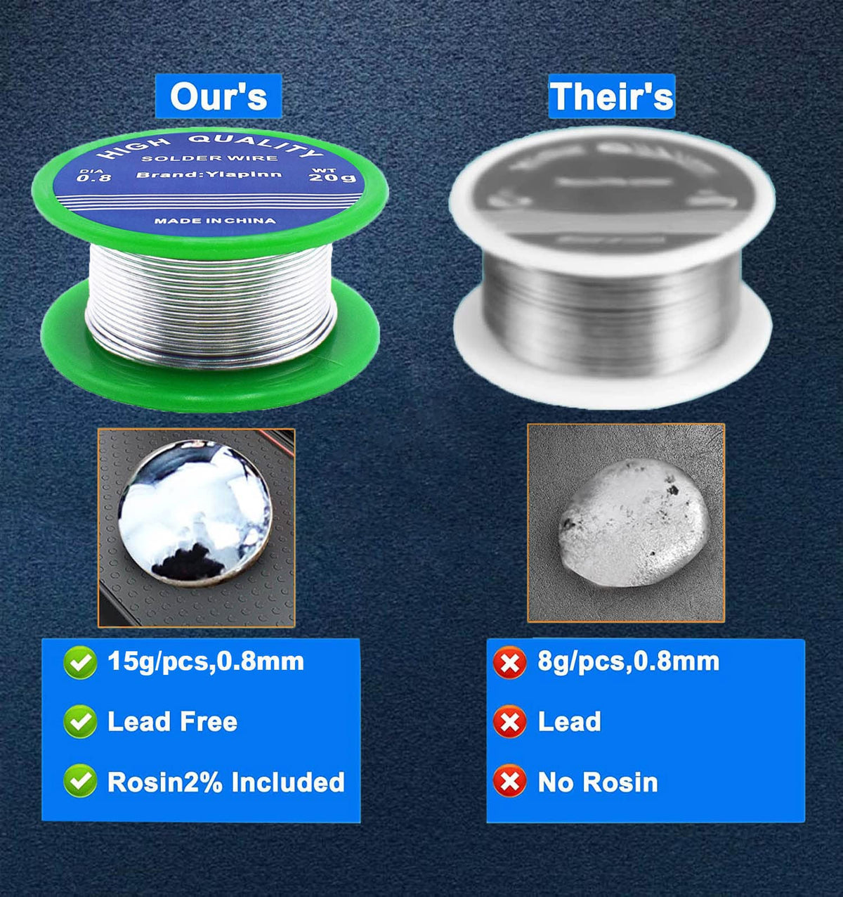Solder Wire Net 50g 0.8mm Soldering Wire Lead Free Sn99.3 Cu0.7 with Rosin Core for Electronic Electrical Soldering Components Repair and DIY(50g)