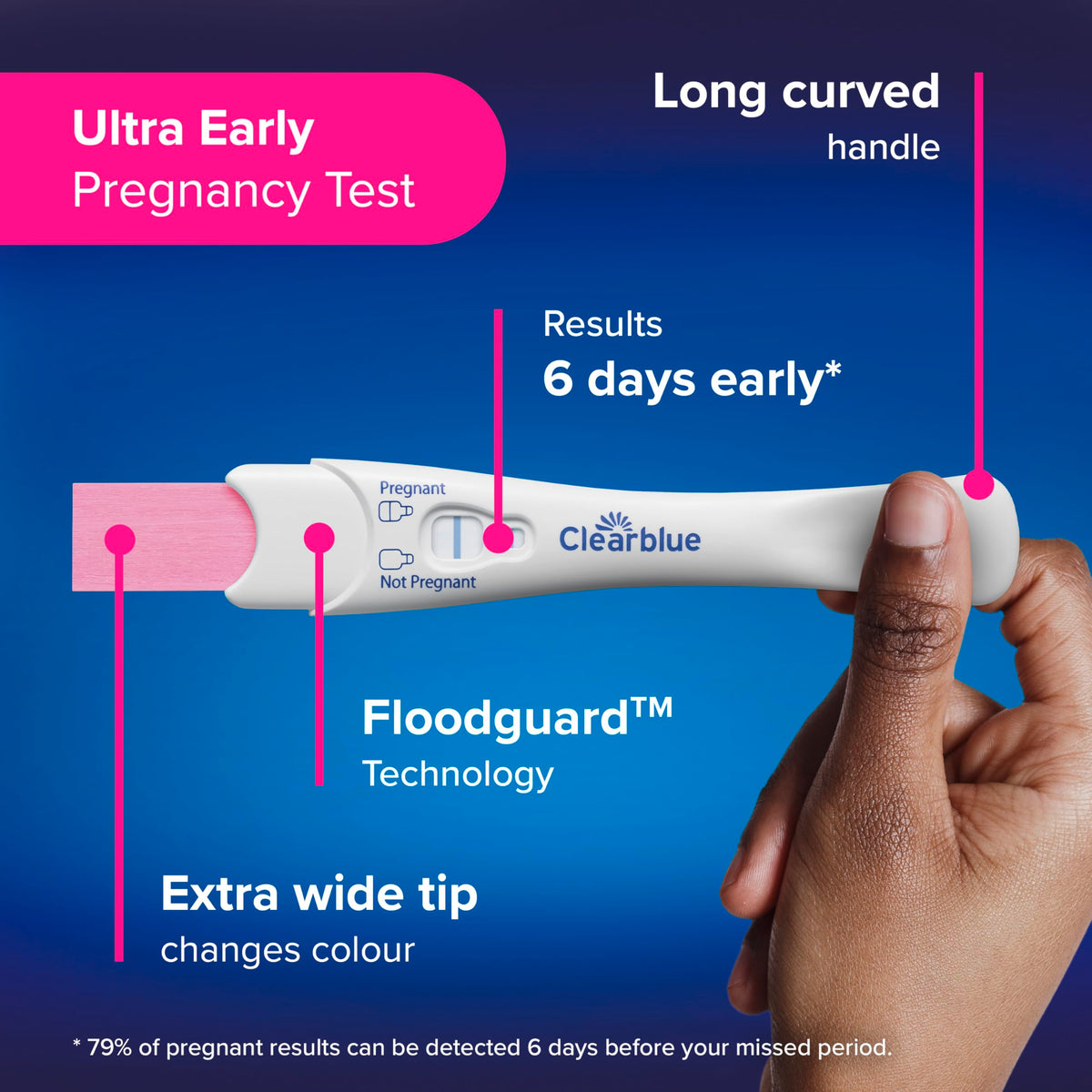 Clearblue Rapid Detection Pregnancy Test, 2