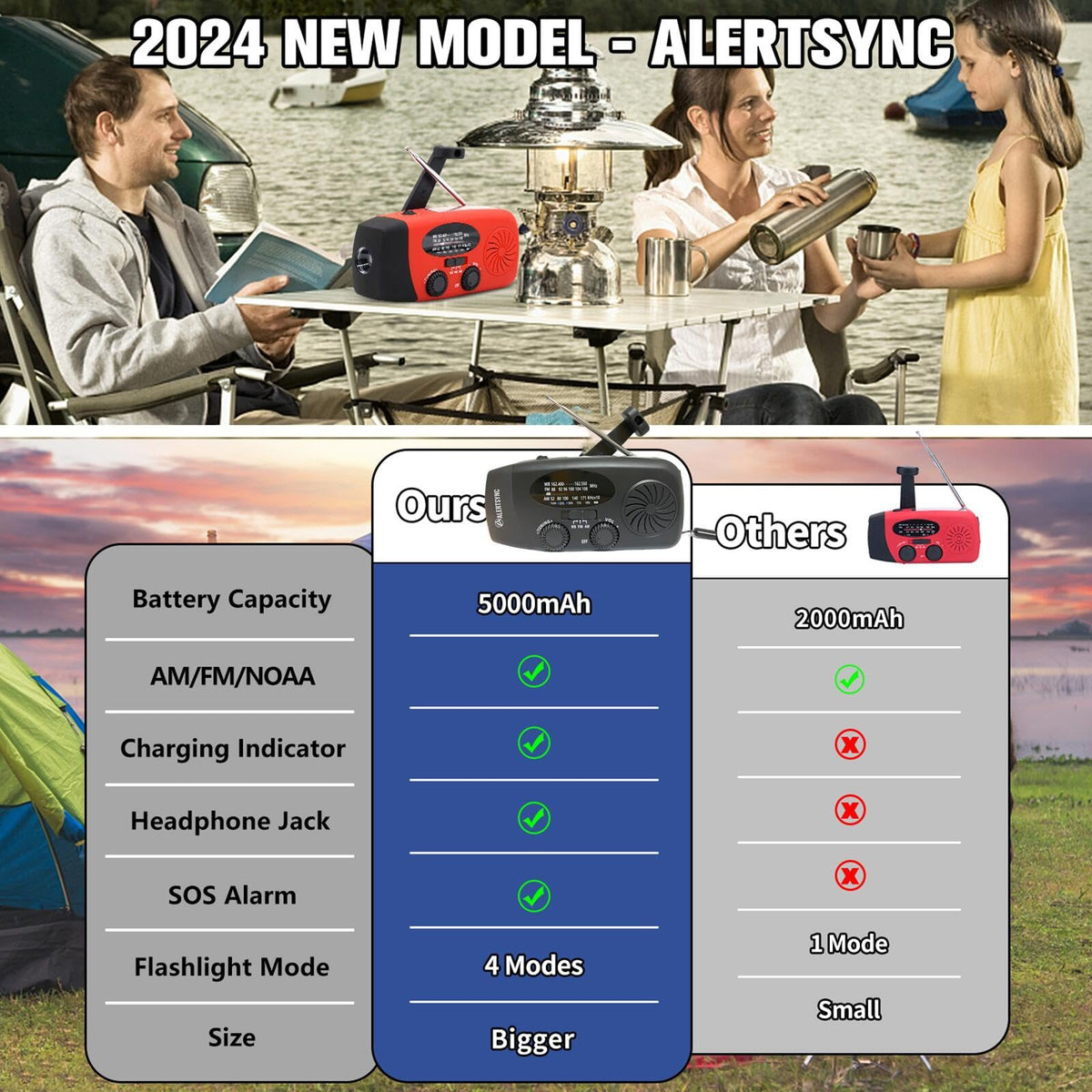 5000mAh Wind Up Solar Radio, Emergency Crank Weather Radio, FM/AM Radios
