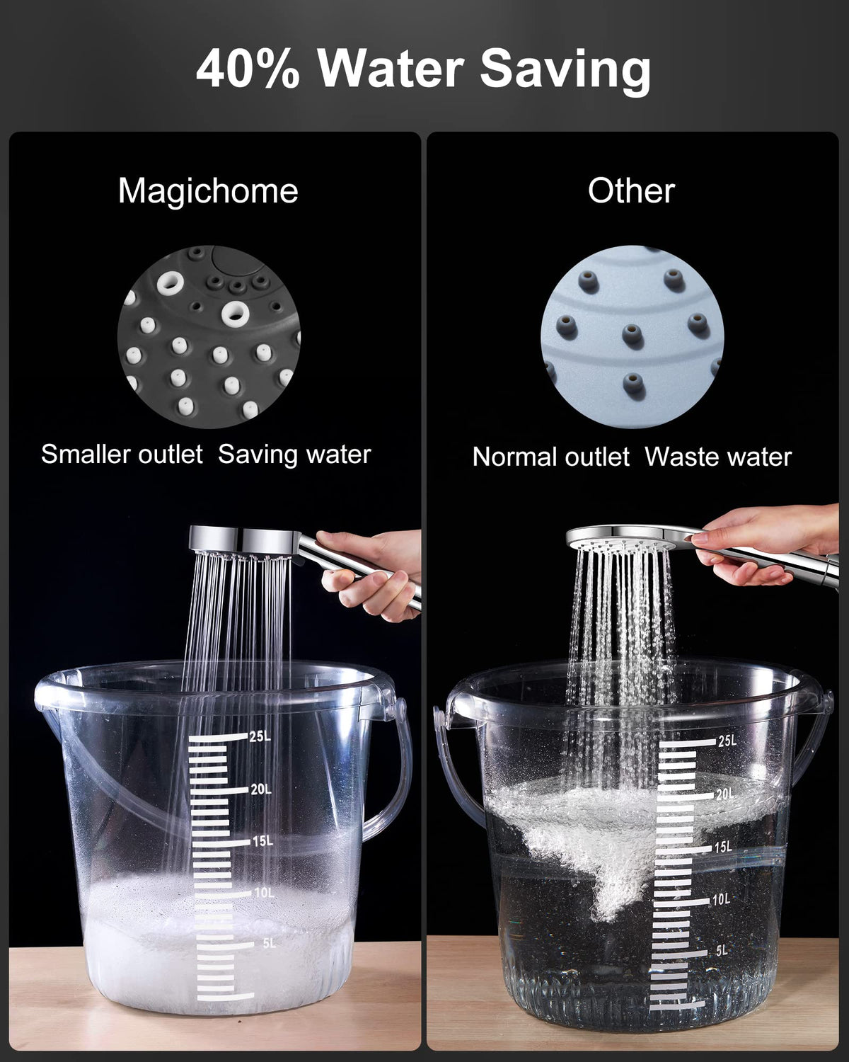 Magichome Shower Head, High Pressure Shower Head with 5 Spray Modes