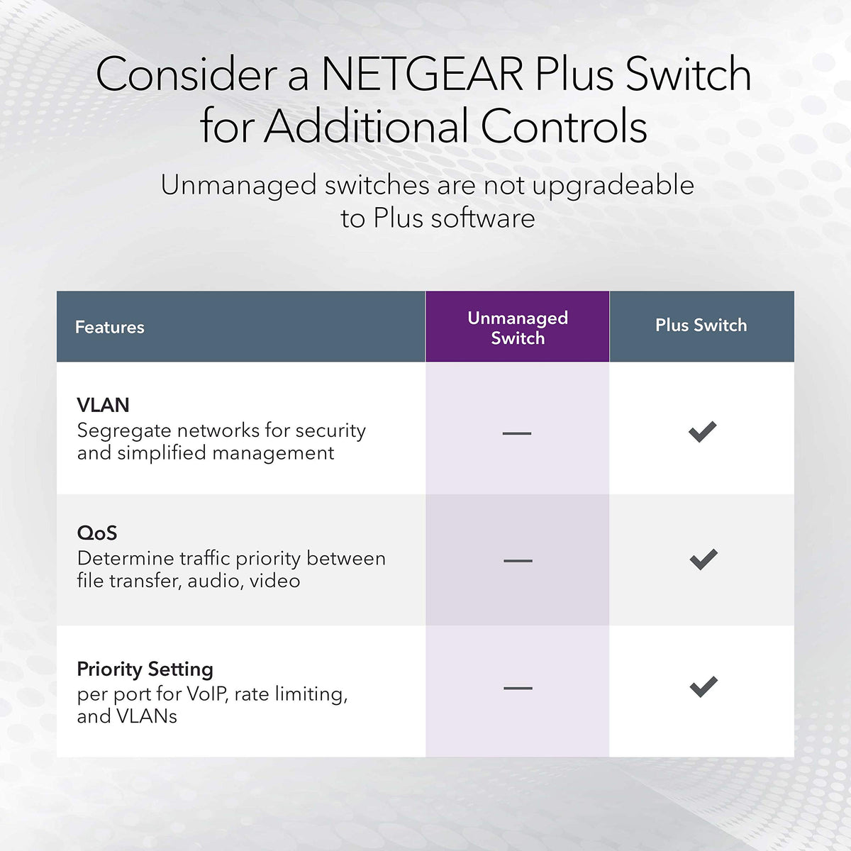 NETGEAR 5 Port Gigabit Network Switch (GS305) | Unmanaged Ethernet Switch | Ethernet Splitter | Silent Operation | Desktop or Wall Mount