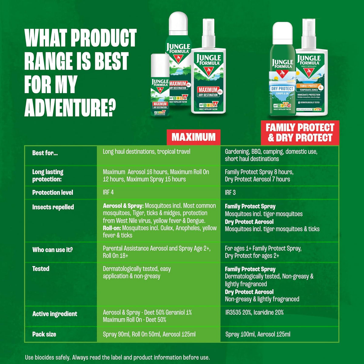 Jungle Formula Maximum 50% DEET Insect Repellent Pump Spray 90ml