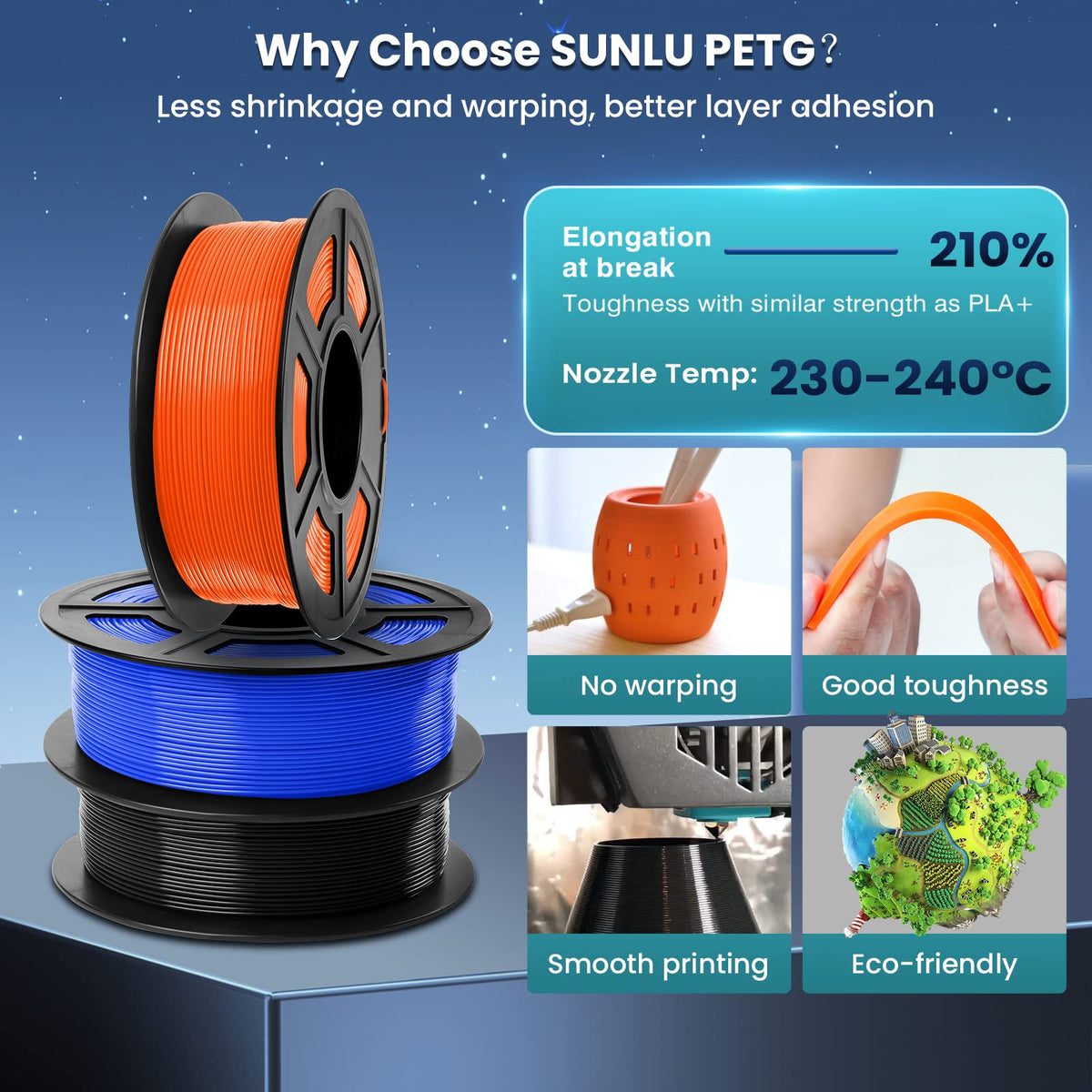 SUNLU Rapid PETG 3D Filament 1.75mm, High Speed 30-600mm/s, 1KG Blue