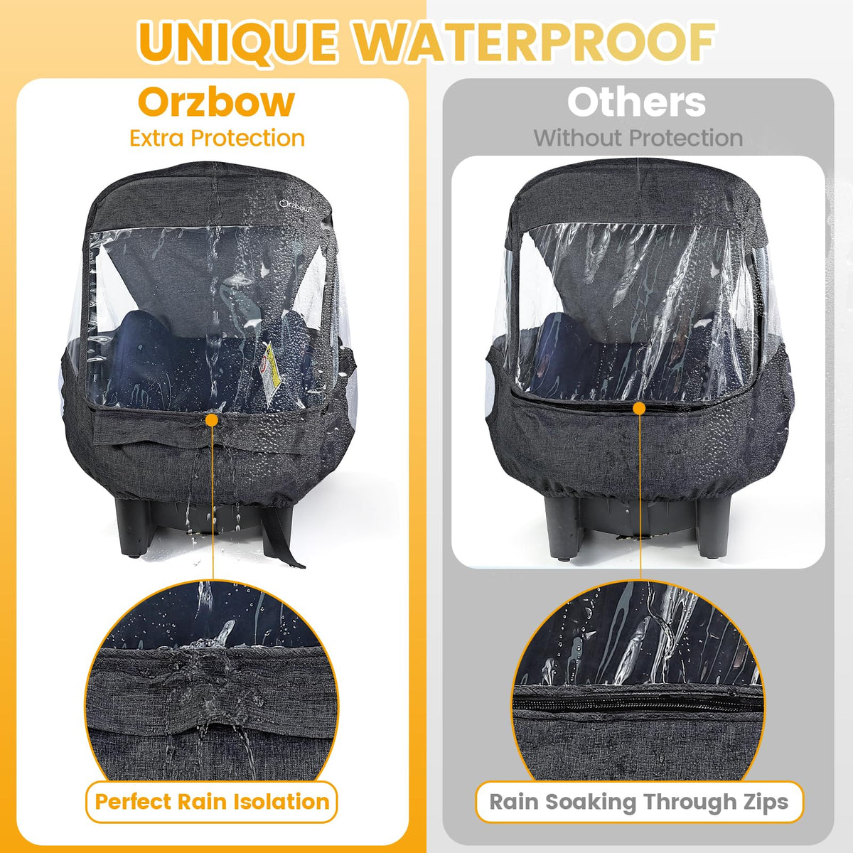 Orzbow Universal Rain Cover, Easy Access Door