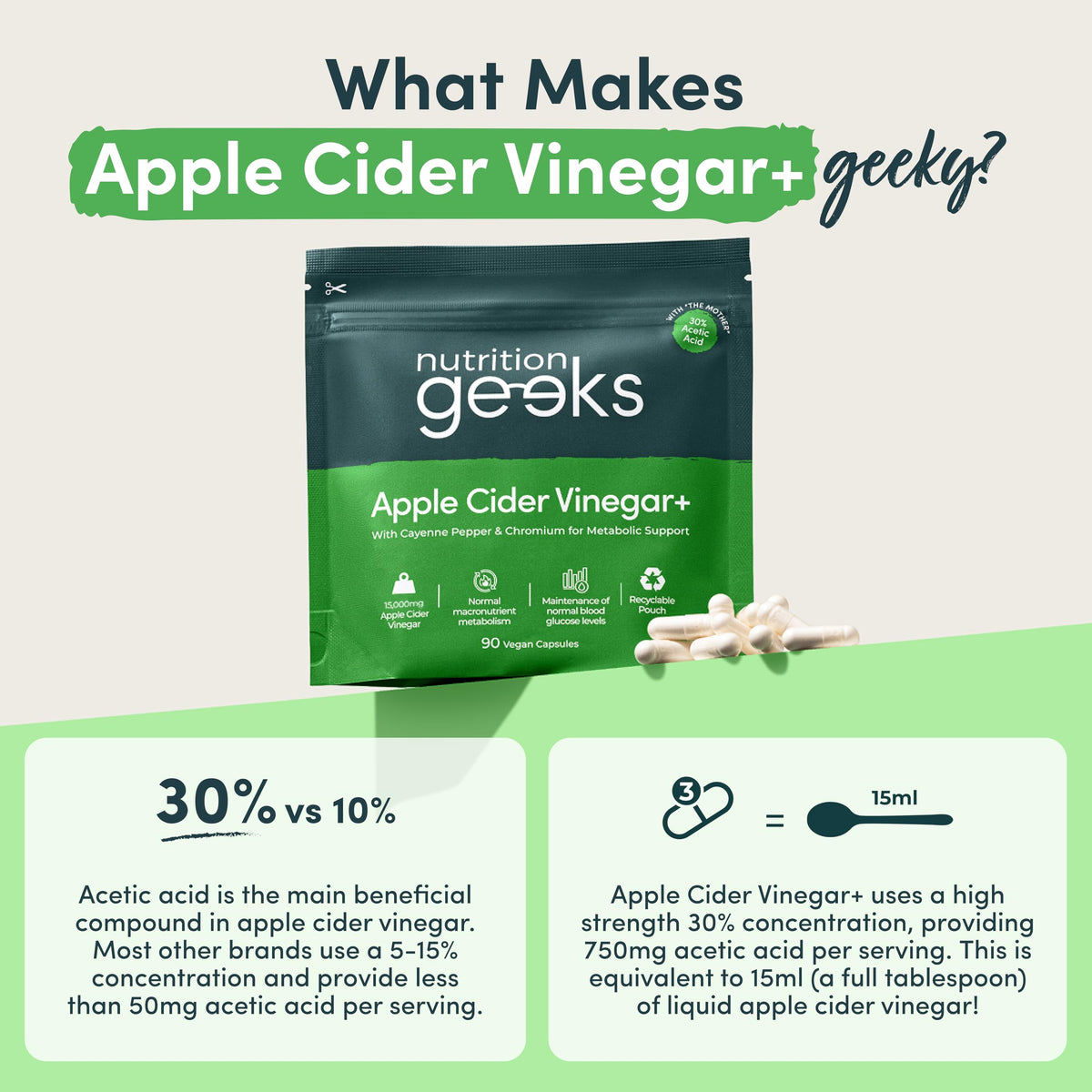 Apple Cider Vinegar Capsules 15,000mg with Mother & 30% Acetic Acid - Enhanced with Chromium & Cayenne Pepper - 90 Vegan Capsules (Not Apple Cider Vinegar Gummies or Liquid), Teeth Friendly - UK Made