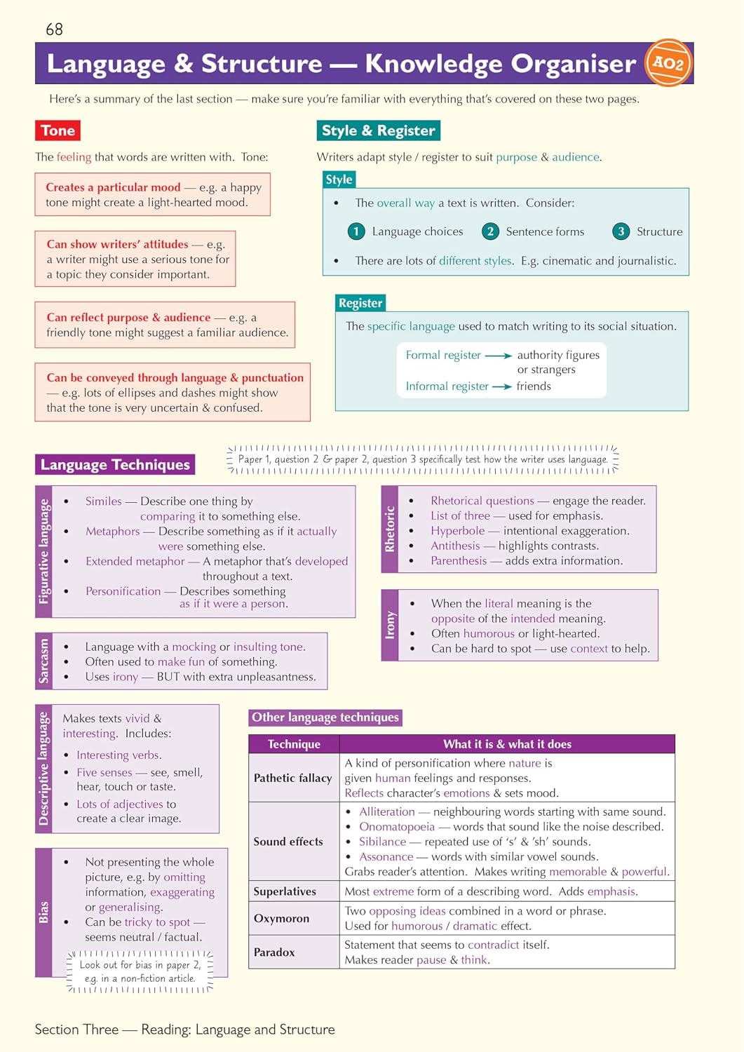 GCSE English Language AQA Complete Revision & Practice with CGP RevisionHub (CGP GCSE English 9-1 Revision)