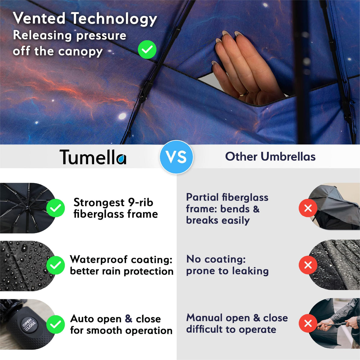 TUMELLA Strongest Windproof Travel Umbrella (Compact, 100MPH Wind-Tested)