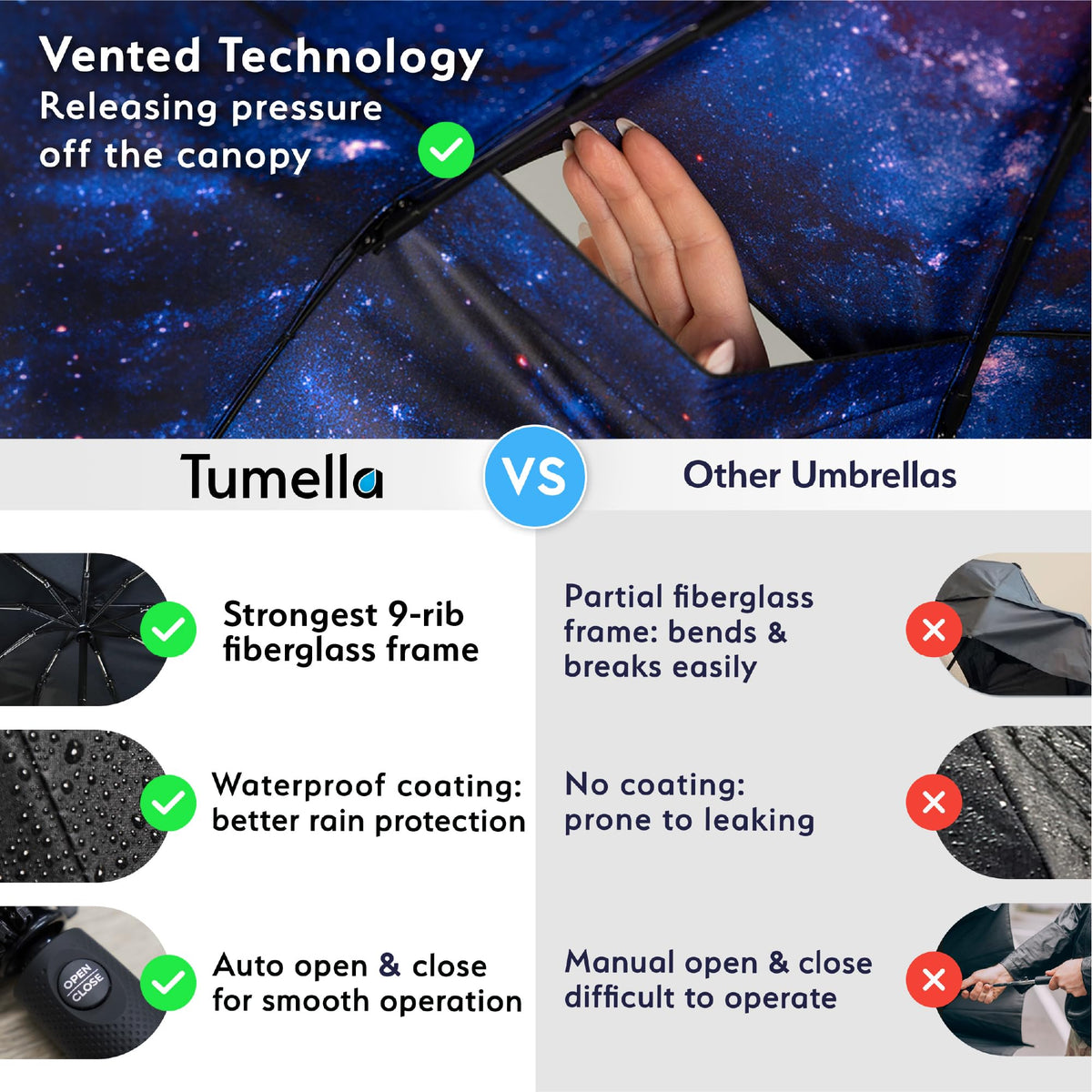 TUMELLA Strongest Windproof Travel Umbrella (Compact, 100MPH Wind-Tested)