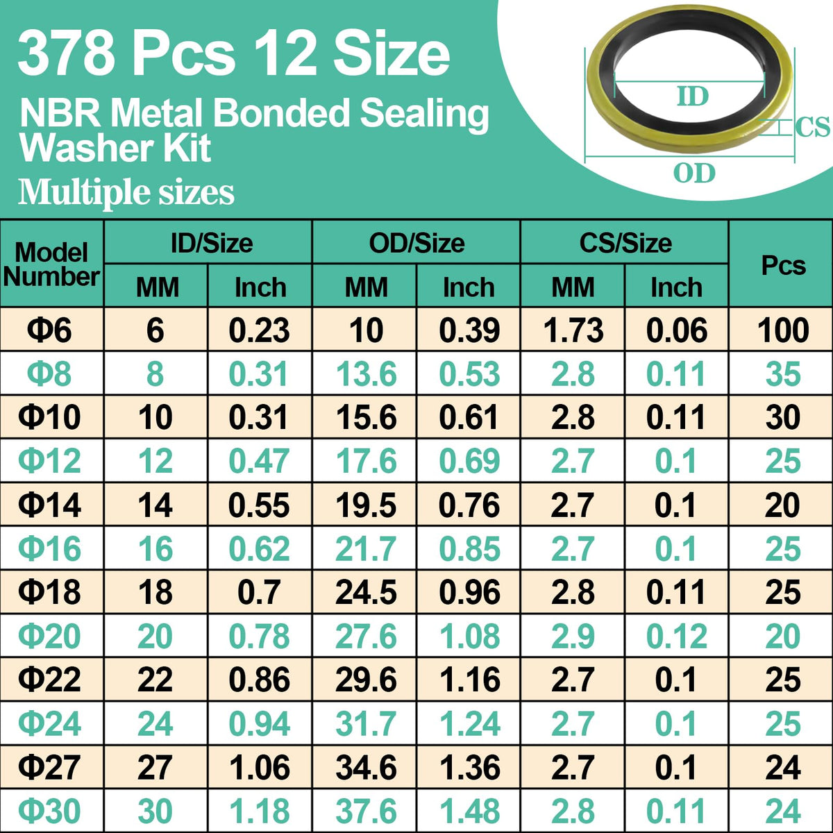XBVV 20 Sizes O Rings O Rings Rubber Assorted Seal Kit
