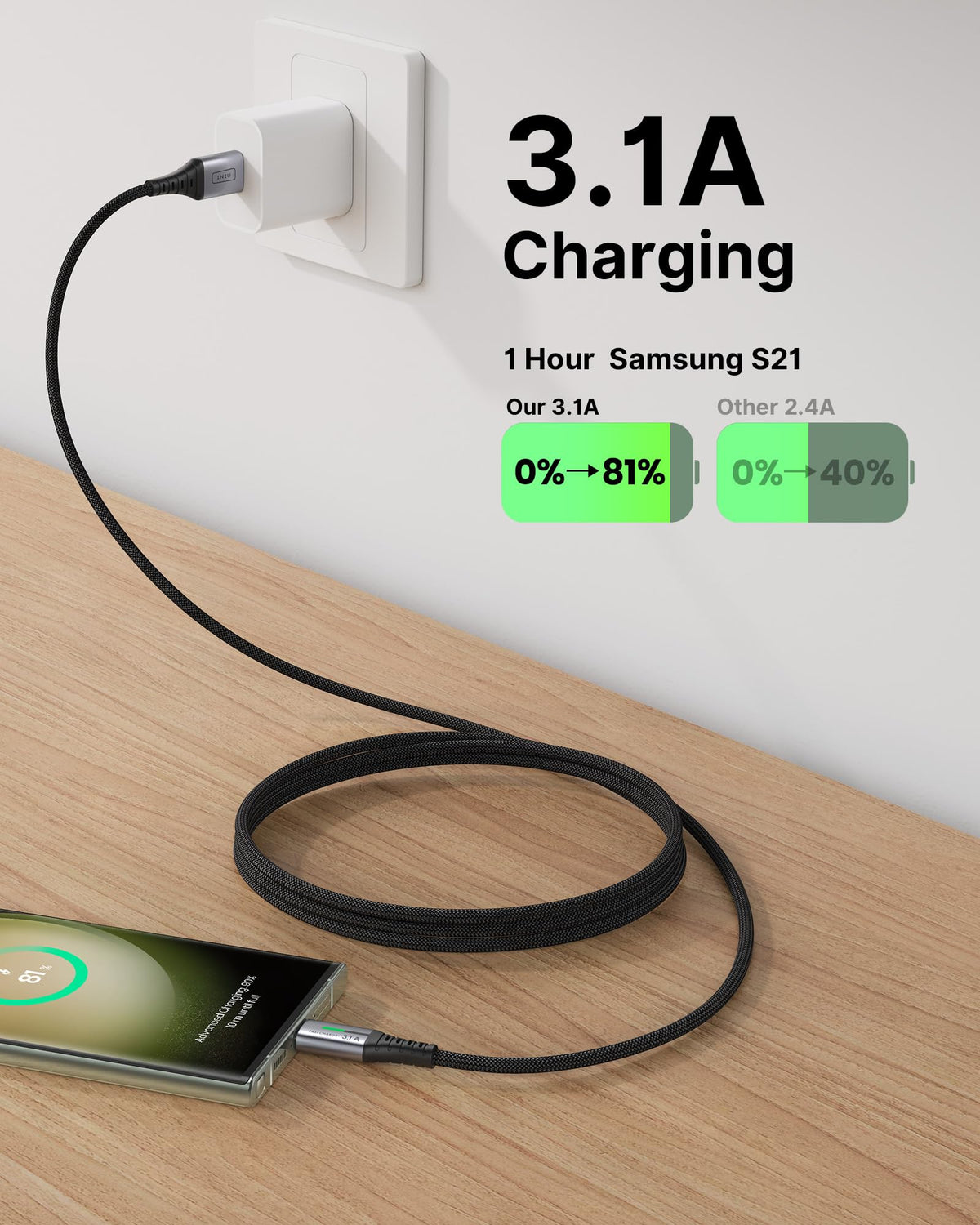 INIU USB C Charger Cable, [2m+2m+0.5m] USB A to Type C Charging Cable