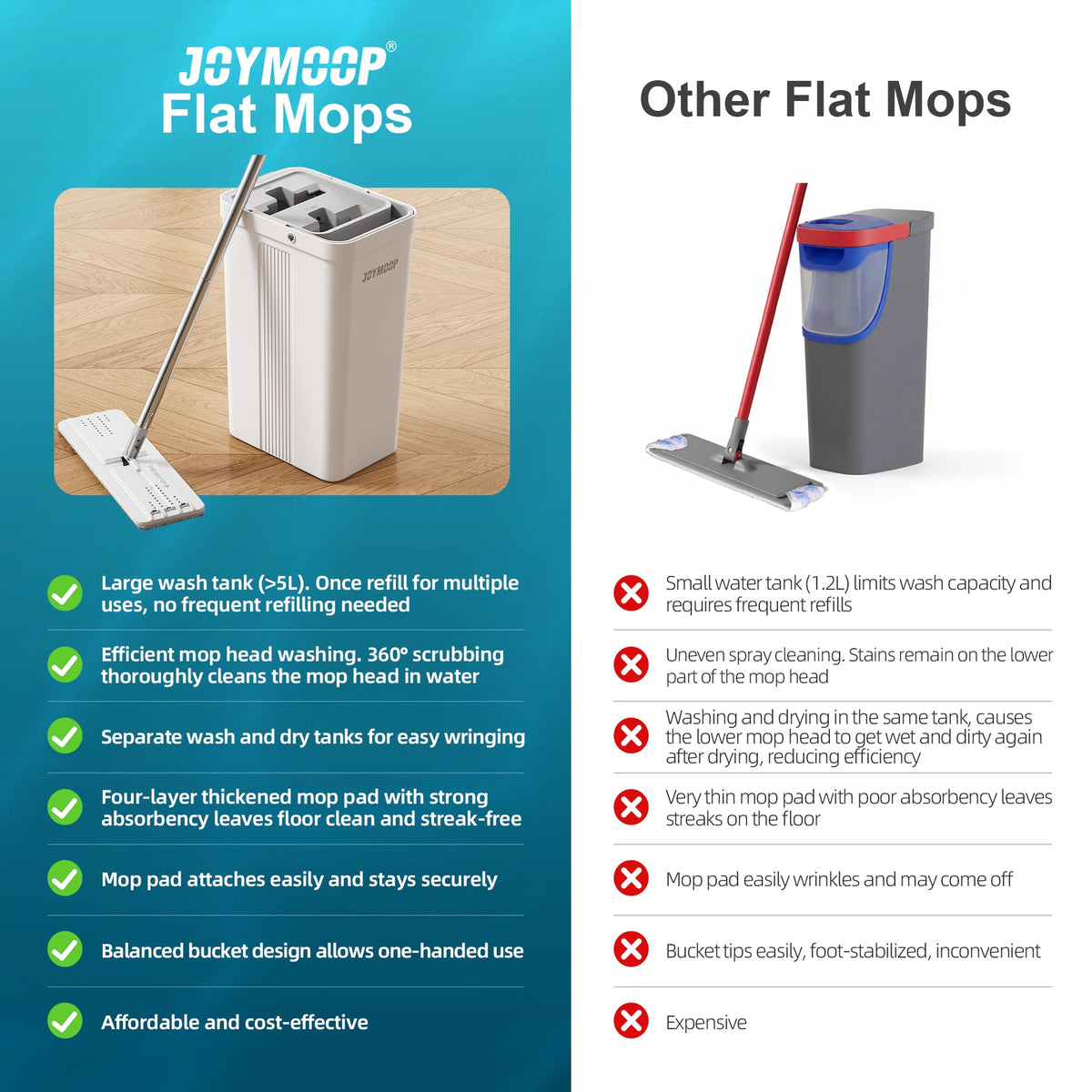 JOYMOOP Mop and Bucket with Wringer Set, Hands Free Flat Floor Mop and Bucket, with 3 Washable Microfiber Pads, Wet and Dry Use, Floor Cleaning System