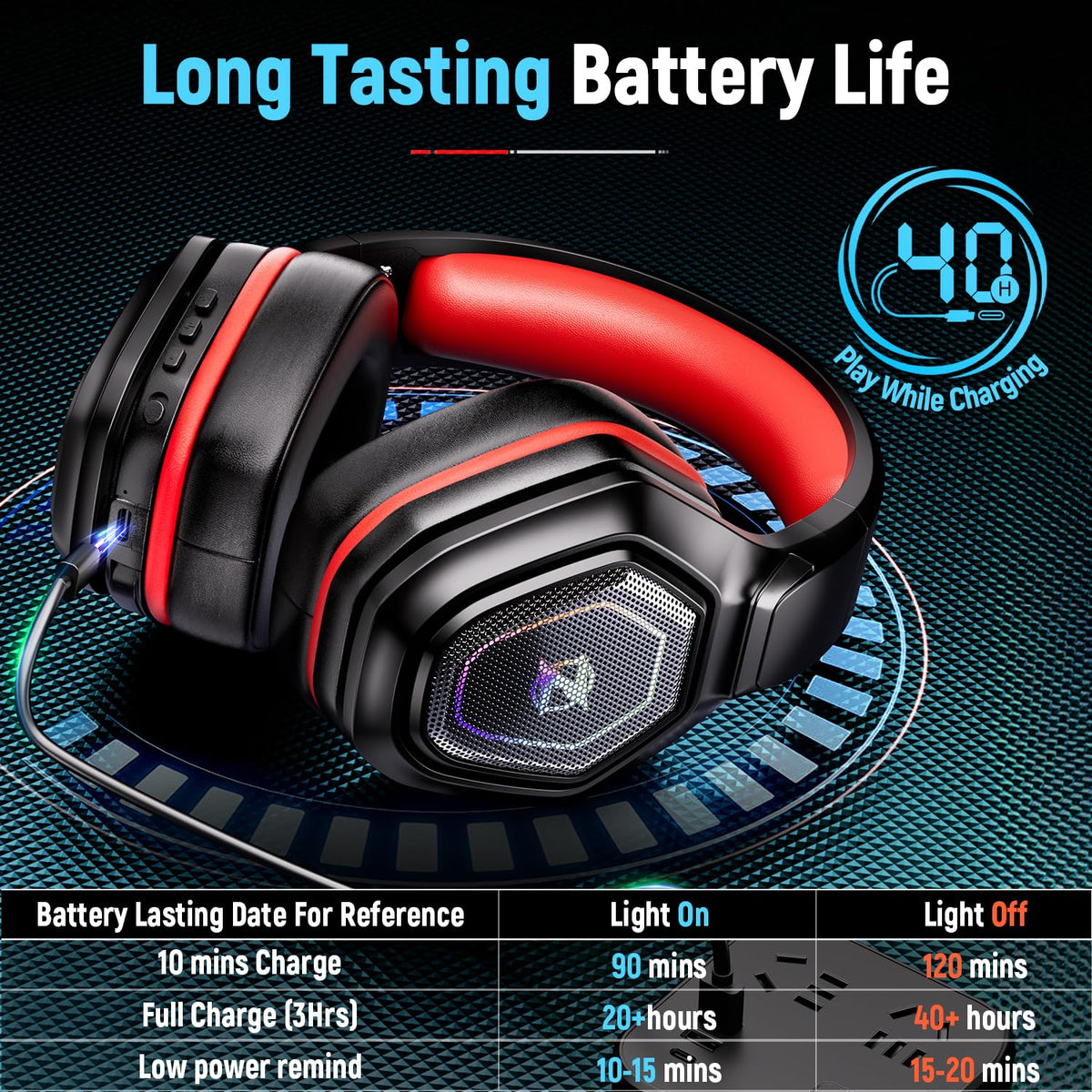 Ozeino Wireless Gaming Headset with Microphone, 2.4G & Type C Transmitter - 40h Battery Life - RGB Lighting Gaming Headphones for Ps5, Ps4, PC, Switch, Phone (Pink)