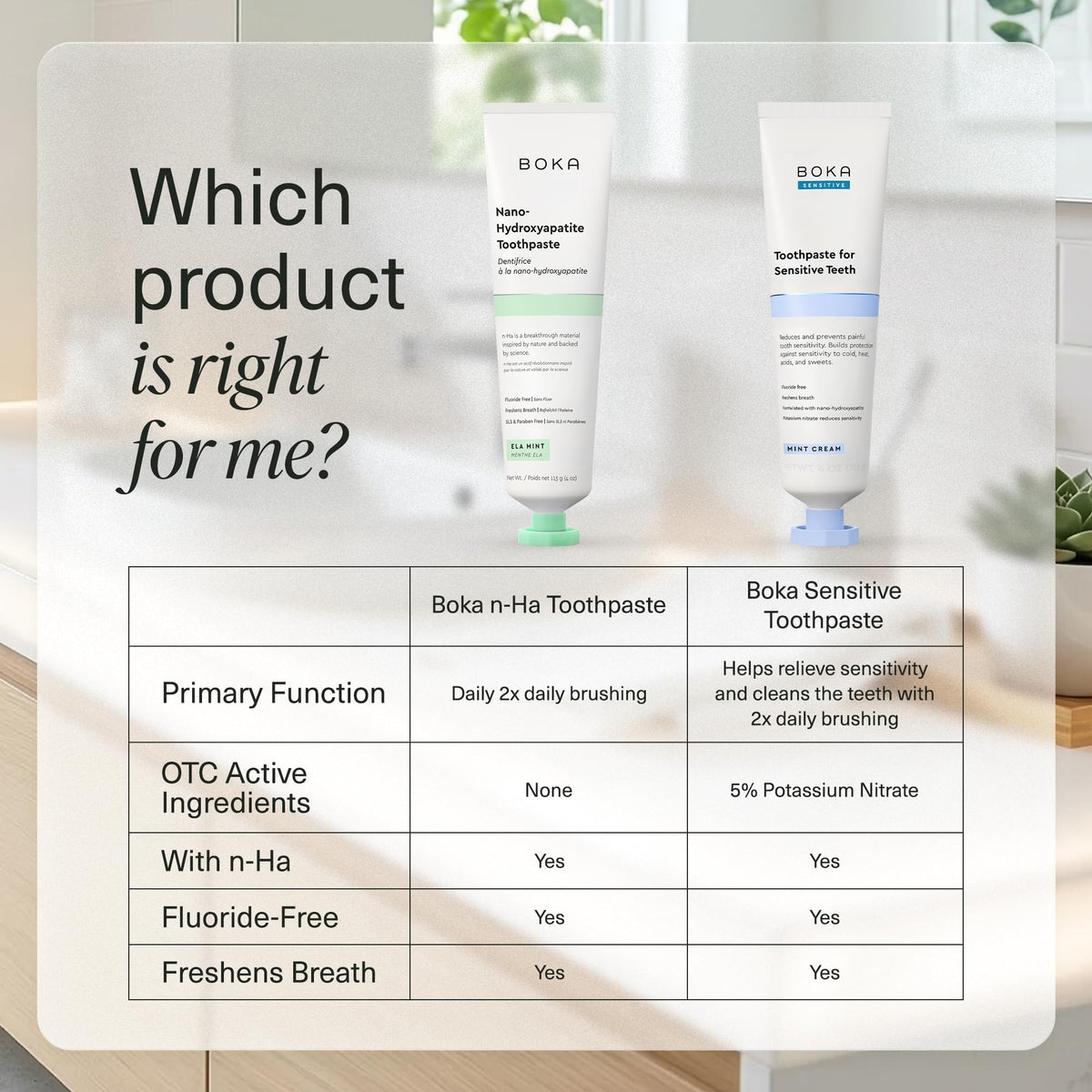 Boka Toothpaste - Fluoride Free Toothpaste, Nano Hydroxyapatite Toothpaste