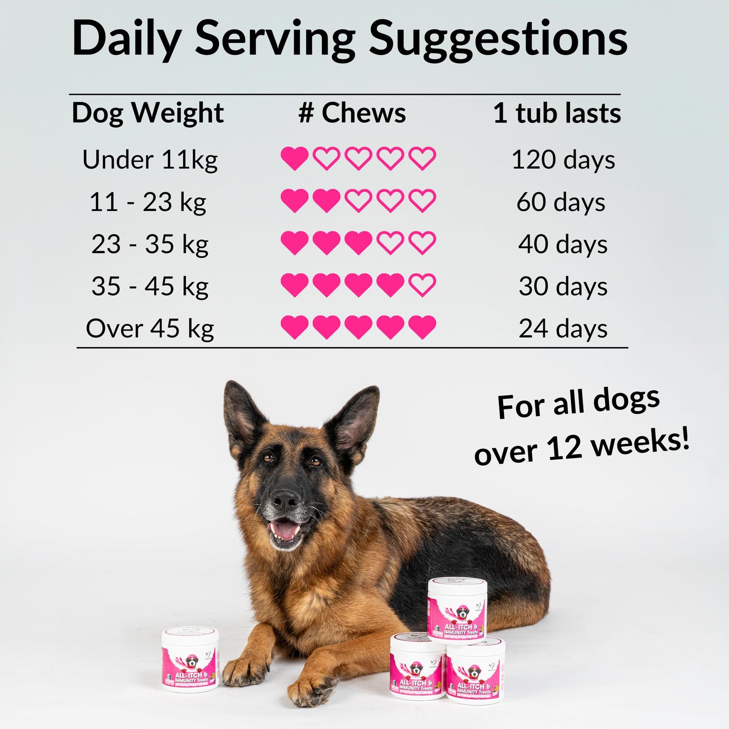 NutriPaw All-Itch Immunity Treats For Dogs - Soothe Itchy Paws, Eyes, Ears, Skin - Stop Itching, Licking, Scratching - Perfect for Small, Medium & Large Dogs - Supports Seasonal Itching