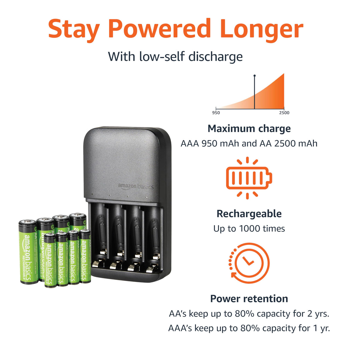 Amazon Basics 4 Slot Ni-MH AA & AAA Battery Charger With Indicator LEDs, With USB Port, Black