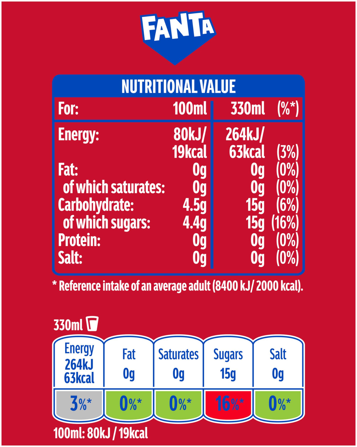 Fanta Fruit Twist Soft Drink Cans, 8 x 330 mL